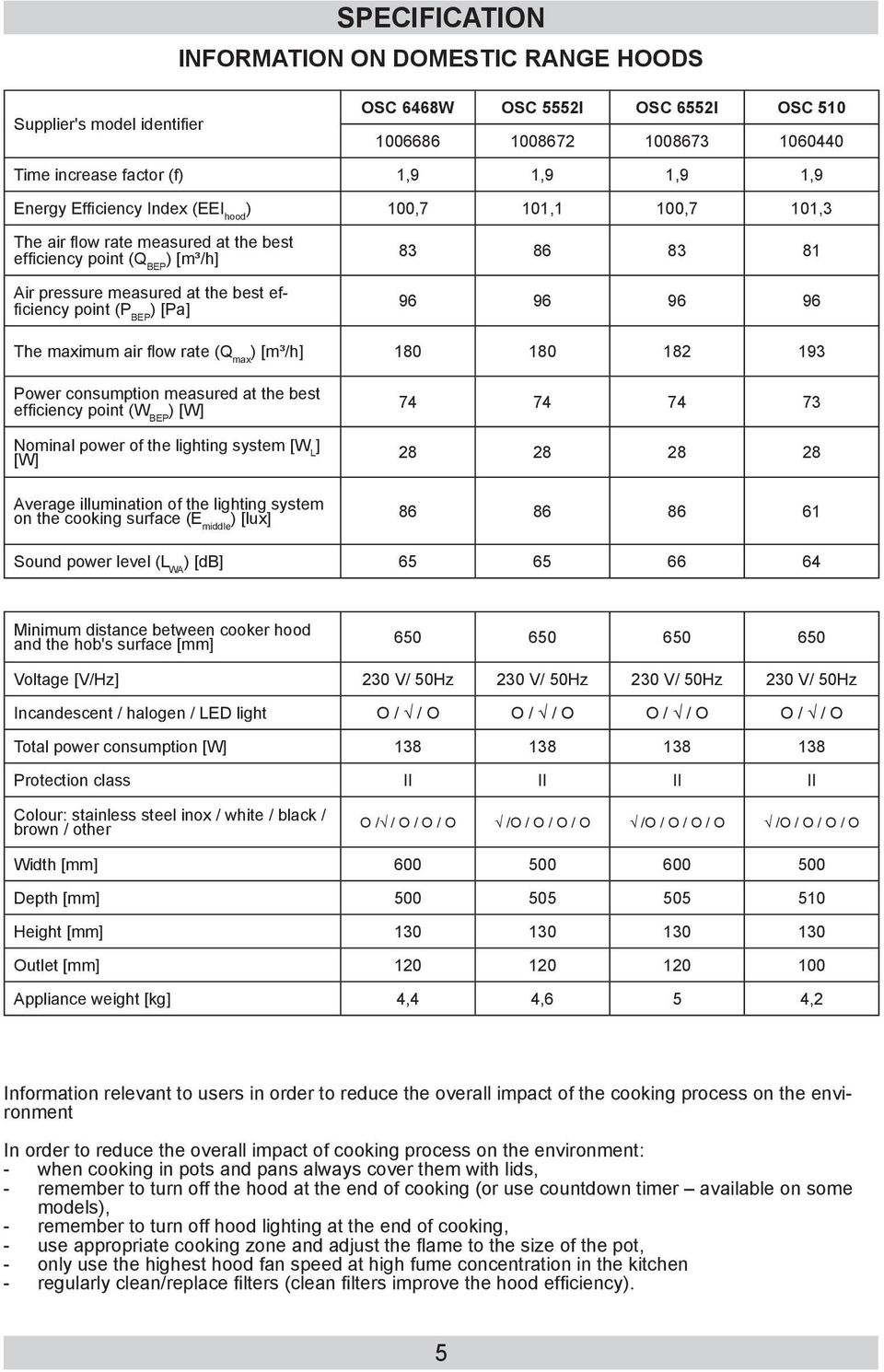 193 Power consumption measured at the best efficiency point (W BEP Nominal power of the lighting system [W L ] [W] Average illumination of the lighting system on the cooking surface (E middle ) [lux]