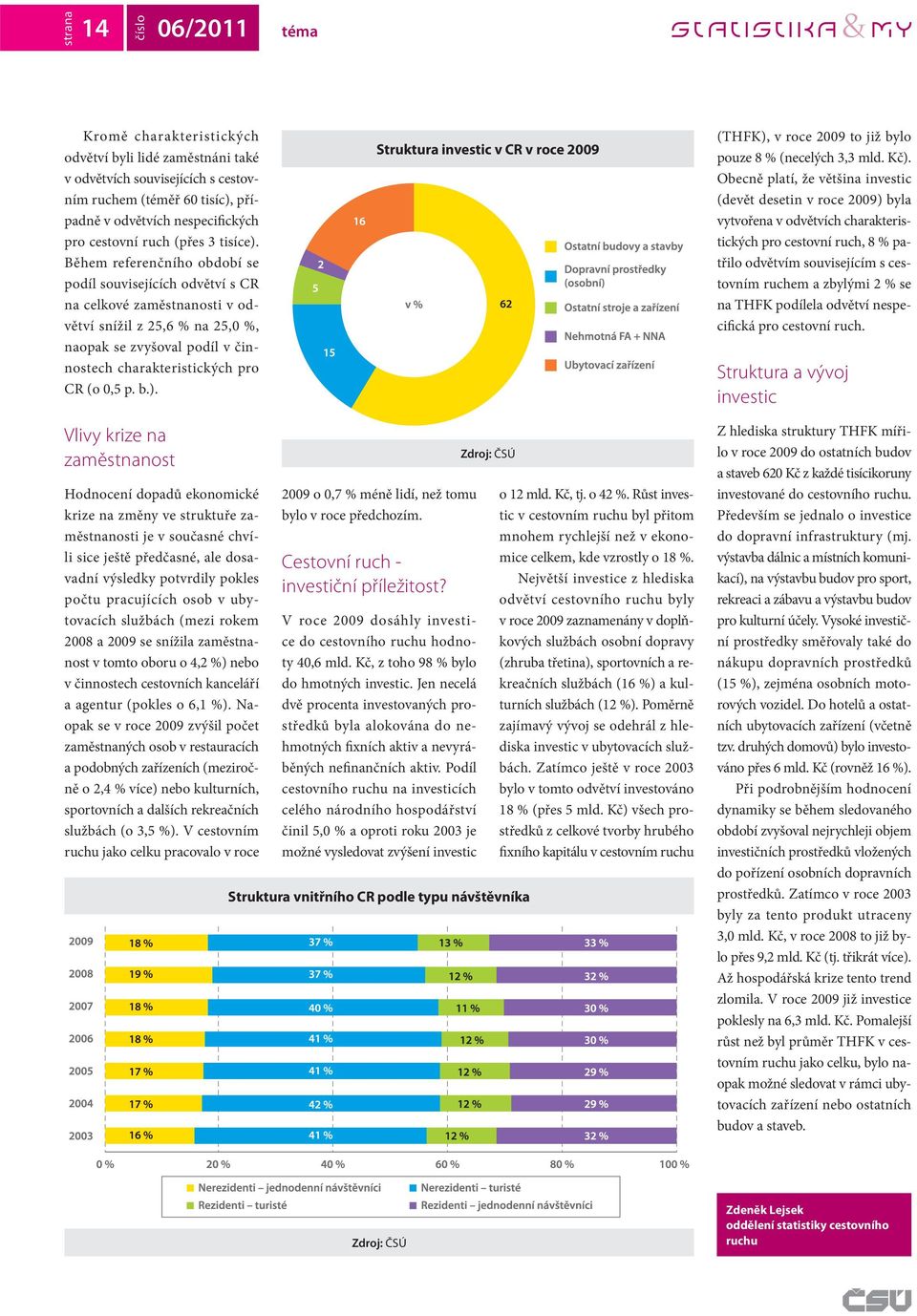 Během referenčního období se podíl souvisejících odvětví s CR na celkové zaměstnanosti v odvětví snížil z 25,6 % na 25,0 %, naopak se zvyšoval podíl v činnostech charakteristických pro CR (o 0,5 p. b.