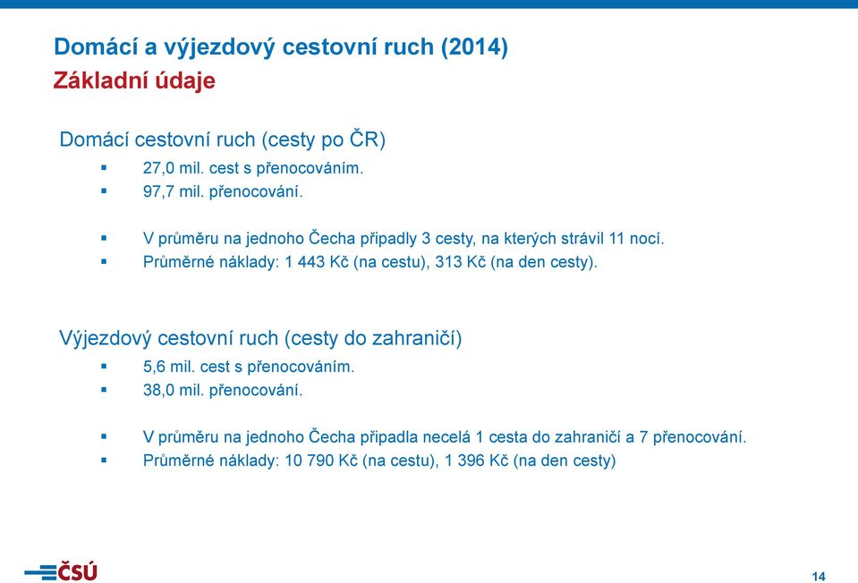 Průměrné náklady: 1 443 Kč (na cestu), 313 Kč (na den cesty). Výjezdový cestovní ruch (cesty do zahraničí) 5,6 mil.