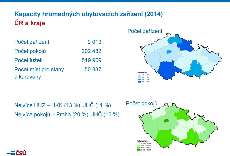 míst pro stany 50 837 a karavany Počet zařízení Nejvíce HUZ HKK