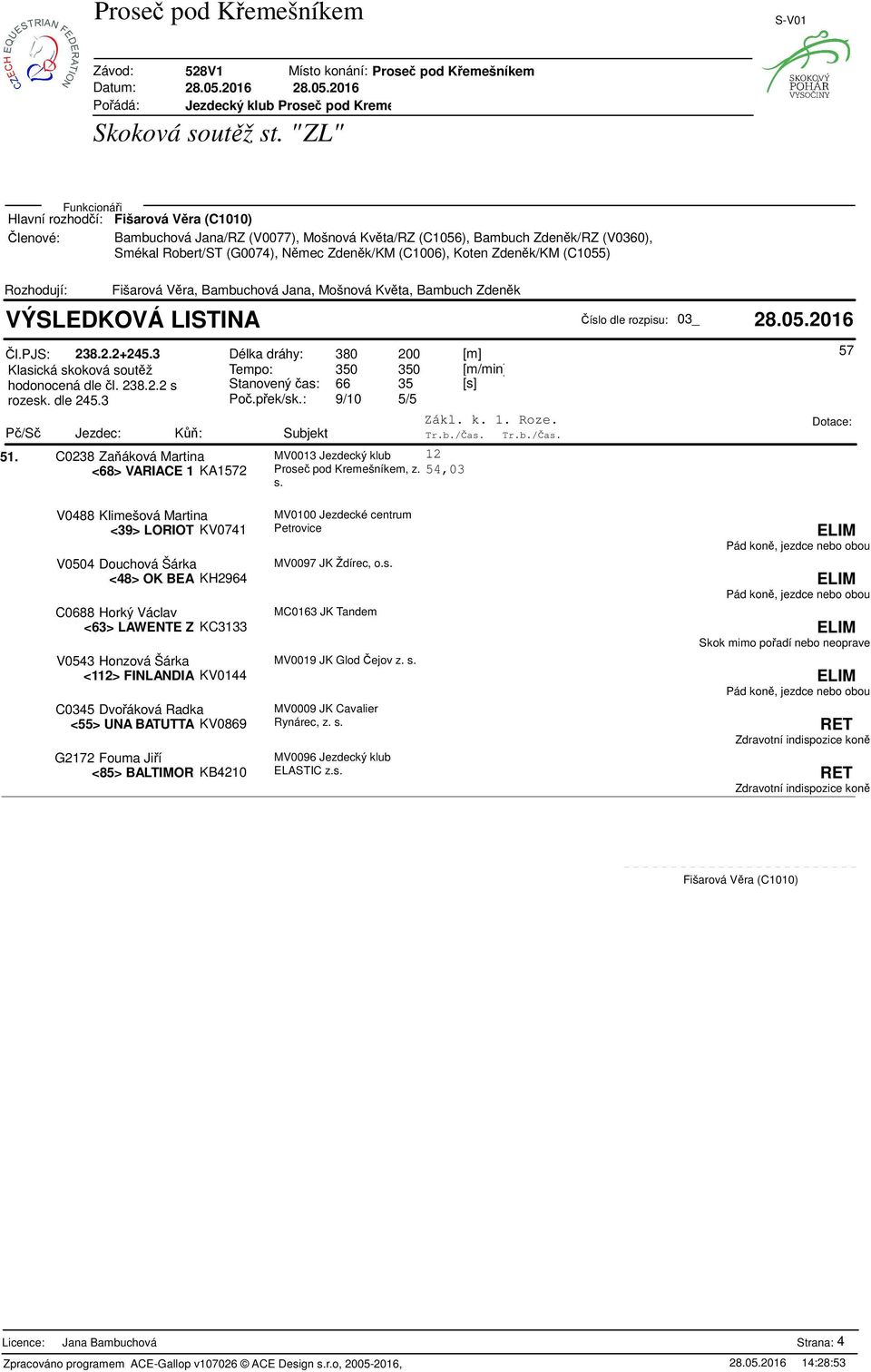 P/S Jezdec: K: Subjekt Tr.b./a Tr.b./a 51. C0238 Zaáková Martina MV0013 Jezdecký klub <68> VARIACE 1 KA1572 Prose pod Kremešníkem, z.