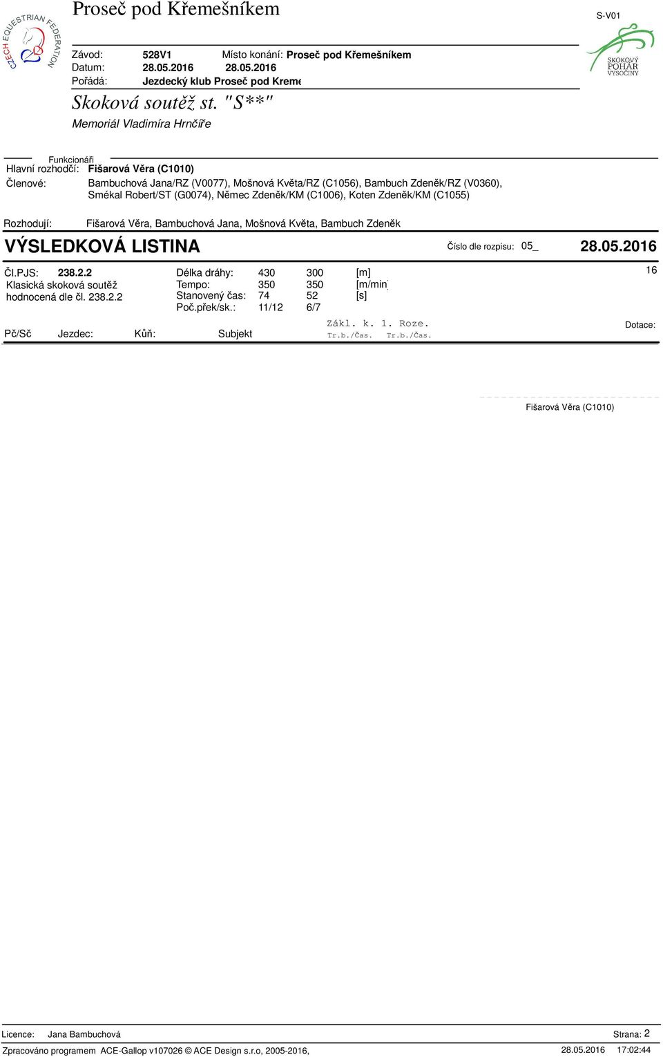 28.05.2016 l.pjs: 238.2.2 Délka dráhy: 30 300 [m] Klasická skoková soutž Tempo: 350 350 [m/min] hodnocená dle l. 238.2.2 Stanovený as: 7 52 [s] Po.