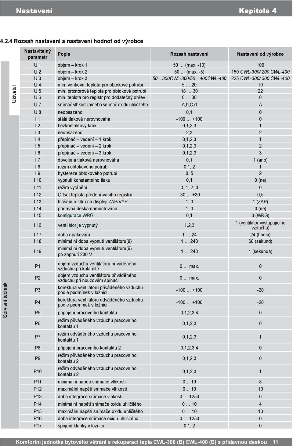 prostorová teplota pro obtokové potrubí 18 30 22 U 6 min.