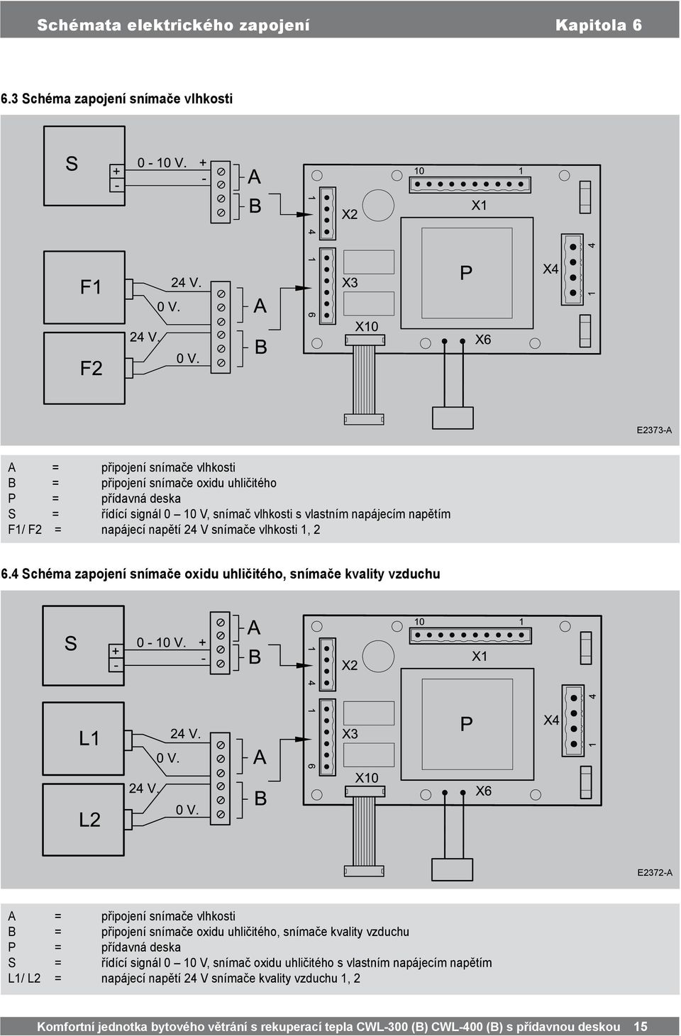 vlastním napájecím napětím F1/ F2 = napájecí napětí 24 V snímače vlhkosti 1, 2 6.