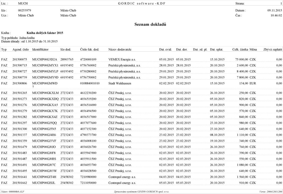 s. 29.01.2015 29.01.2015 20.10.2015 7 800,00 CZK 0,00 FAZ 201500806 MUCHP00GMWD 7 010884001010 Stadt Waldsassen 02.02.2015 02.02.2015 15.10.2015 134,00 EUR 0,00 FAZ 201501265 MUCHP00GKXLM 27232433 4612230200 ČEZ Prodej, s.