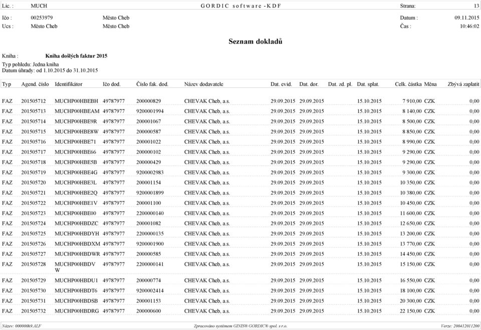 s. 29.09.2015 29.09.2015 15.10.2015 8 500,00 CZK 0,00 FAZ 201505715 MUCHP00HBE8W 49787977 200000587 CHEVAK Cheb, a.s. 29.09.2015 29.09.2015 15.10.2015 8 850,00 CZK 0,00 FAZ 201505716 MUCHP00HBE71 49787977 200001022 CHEVAK Cheb, a.
