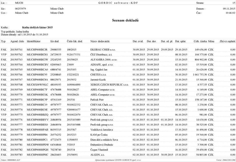 2015 104 375,00 CZK 0,00 FAK 201505763 MUCHP00HBCIW 25245295 20150025 ALFAMIRA 2000, s.r.o. 30.09.2015 29.09.2015 15.10.2015 804 902,00 CZK 0,00 FAZ 201505764 MUCHP00HBCBV 02009463 23009 ADSAFE, spol.