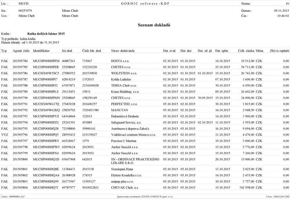 10.2015 01.10.2015 07.10.2015 1 600,00 CZK 0,00 FAK 201505788 MUCHP00HHPJ2 63507871 2154100028 TEREA Cheb s.r.o. 02.10.2015 01.10.2015 30.10.2015 6 050,00 CZK 0,00 FAK 201505789 MUCHP00HHPLS 29115451 15031 Kraus Building, s.