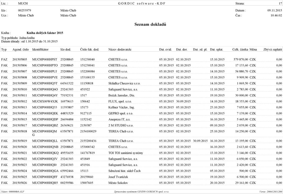 r.o. 05.10.2015 02.10.2015 14.10.2015 54 880,70 CZK 0,00 FAK 201505808 MUCHP00HHPVE 25208845 153100135 CHETES s.r.o. 05.10.2015 02.10.2015 15.10.2015 9 909,90 CZK 0,00 FAK 201505809 MUCHP00HHQ5T 64361322 11150818 Skládka Chocovice s.