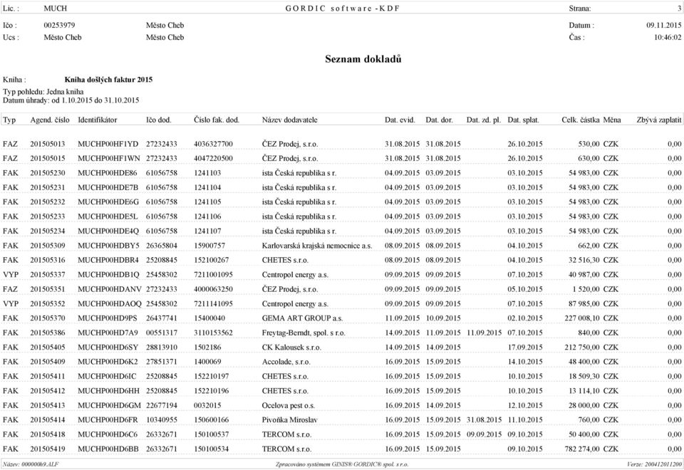 2015 630,00 CZK 0,00 FAK 201505230 MUCHP00HDE86 61056758 1241103 ista Česká republika s r. 04.09.2015 03.09.2015 03.10.2015 54 983,00 CZK 0,00 FAK 201505231 MUCHP00HDE7B 61056758 1241104 ista Česká republika s r.