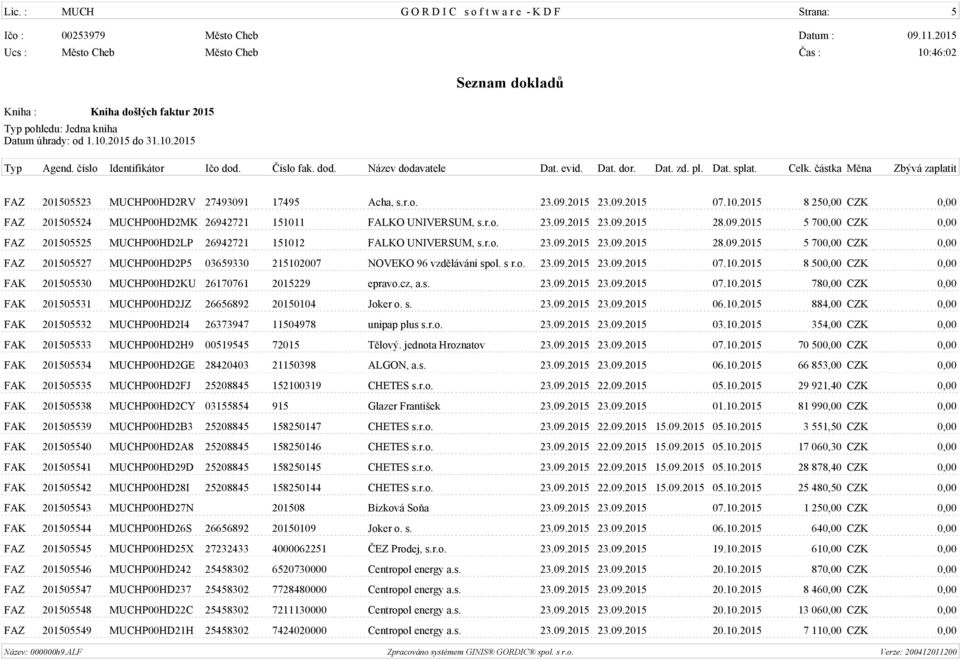 r.o. 23.09.2015 23.09.2015 28.09.2015 5 700,00 CZK 0,00 FAZ 201505527 MUCHP00HD2P5 03659330 215102007 NOVEKO 96 vzdělávání spol. s r.o. 23.09.2015 23.09.2015 07.10.2015 8 500,00 CZK 0,00 FAK 201505530 MUCHP00HD2KU 26170761 2015229 epravo.