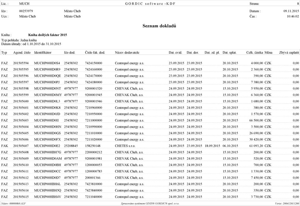 2015 2 360,00 CZK 0,00 FAZ 201505596 MUCHP00HD0QE 25458302 7424170000 Centropol energy a.s. 23.09.2015 23.09.2015 20.10.