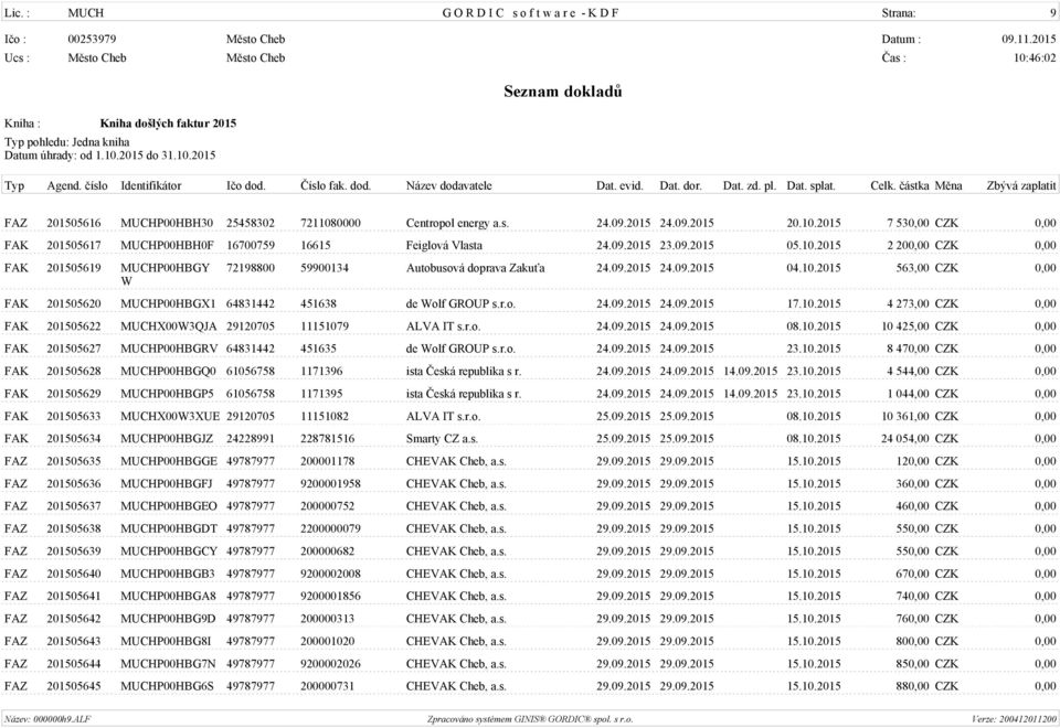 r.o. 24.09.2015 24.09.2015 17.10.2015 4 273,00 CZK 0,00 FAK 201505622 MUCHX00W3QJA 29120705 11151079 ALVA IT s.r.o. 24.09.2015 24.09.2015 08.10.2015 10 425,00 CZK 0,00 FAK 201505627 MUCHP00HBGRV 64831442 451635 de Wolf GROUP s.
