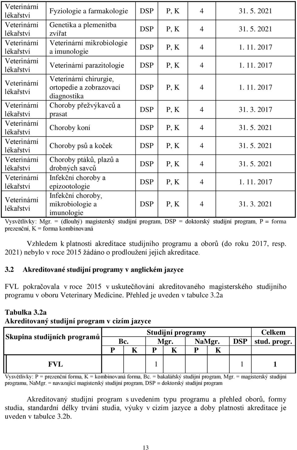 11. 2017 Veterinární parazitologie DSP P, K 4 1. 11. 2017 Veterinární chirurgie, ortopedie a zobrazovací diagnostika Choroby přežvýkavců a prasat DSP P, K 4 1. 11. 2017 DSP P, K 4 31