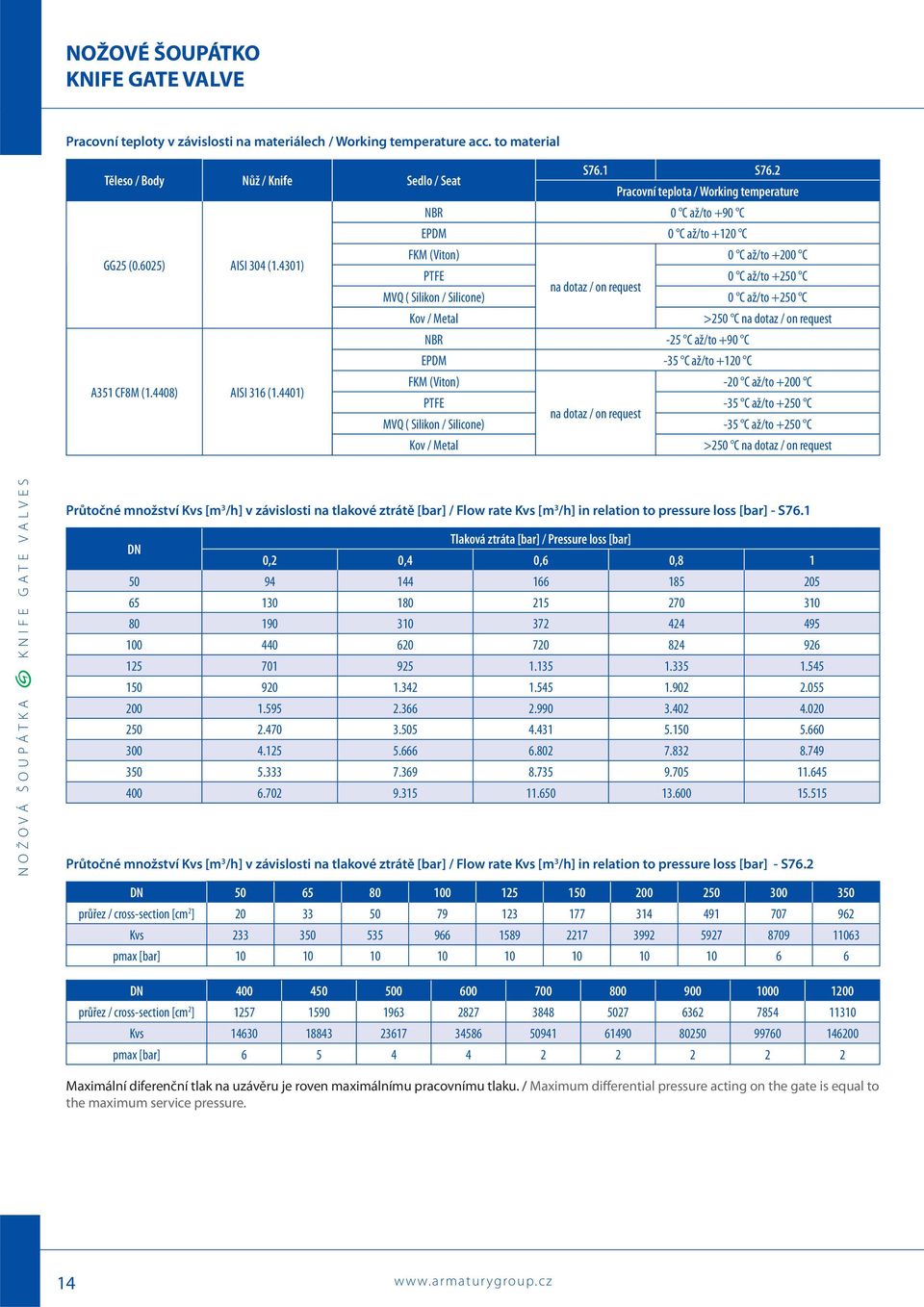 4301) PTFE 0 C až/to +250 C na dotaz / on request MVQ ( Silikon / Silicone) 0 C až/to +250 C Kov / Metal >250 C na dotaz / on request NR -25 C až/to +90 C EPDM -35 C až/to +120 C FKM (Viton) -20 C