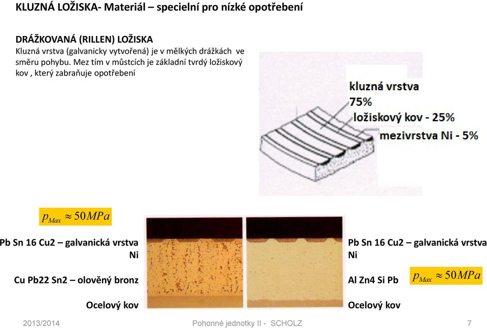 Mez tím v můstíh je zádí tvrdý žsvý v, terý zbrňuje ptřebeí p Mx 50MP Pb S 6 Cu