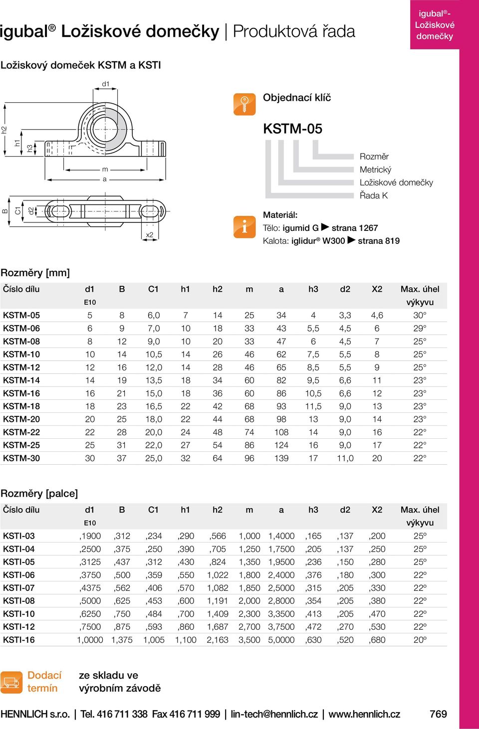 úhel E10 výkyvu KSTM-05 5 8 6,0 7 14 25 34 4 3,3 4,6 30 KSTM-06 6 9 7,0 10 18 33 43 5,5 4,5 6 29 KSTM-08 8 12 9,0 10 20 33 47 6 4,5 7 25 KSTM-10 10 14 10,5 14 26 46 62 7,5 5,5 8 25 KSTM-12 12 16 12,0