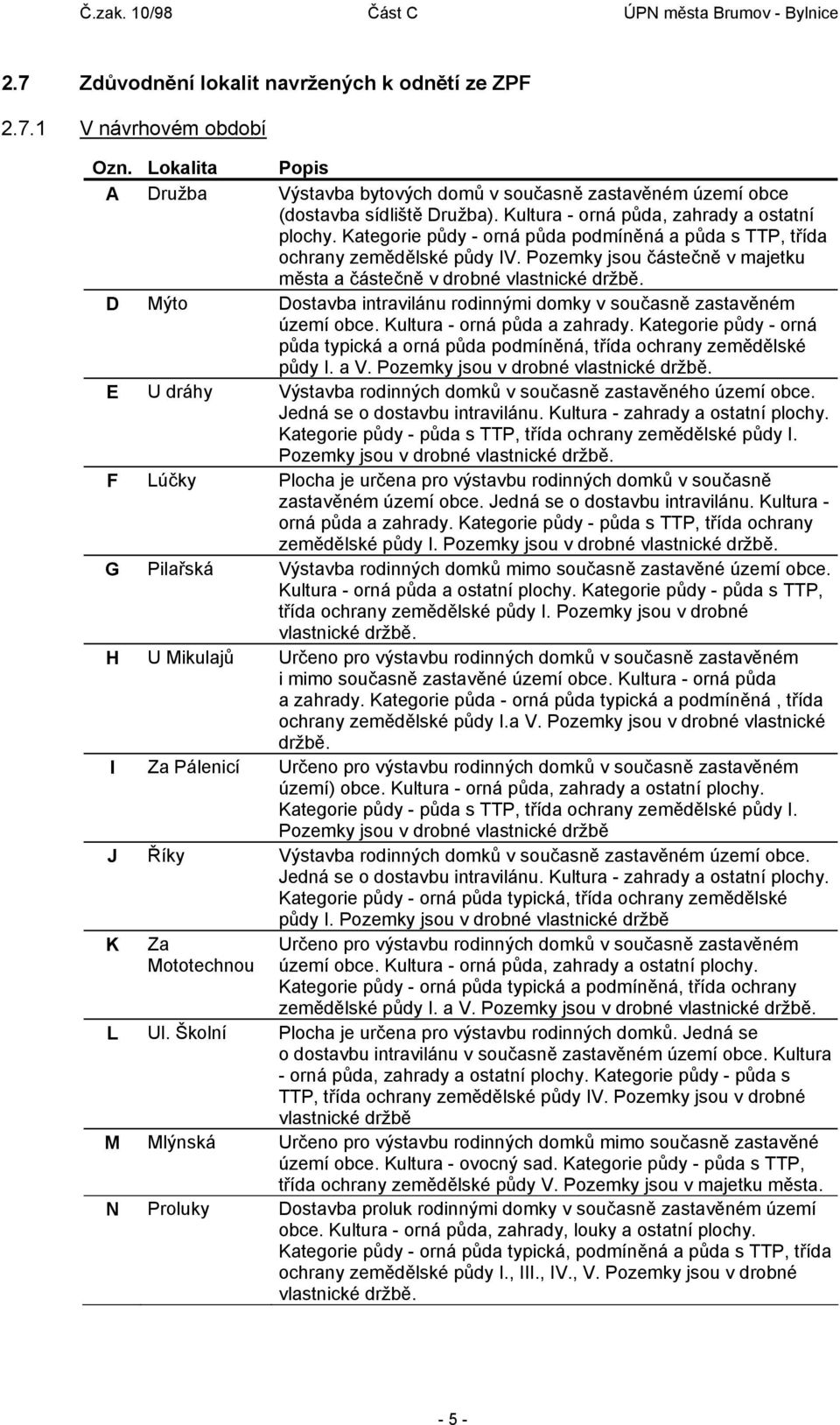 Pozemky jsou částečně v majetku města a částečně v drobné vlastnické držbě. D Mýto Dostavba intravilánu rodinnými domky v současně zastavěném. Kultura - orná půda a zahrady.