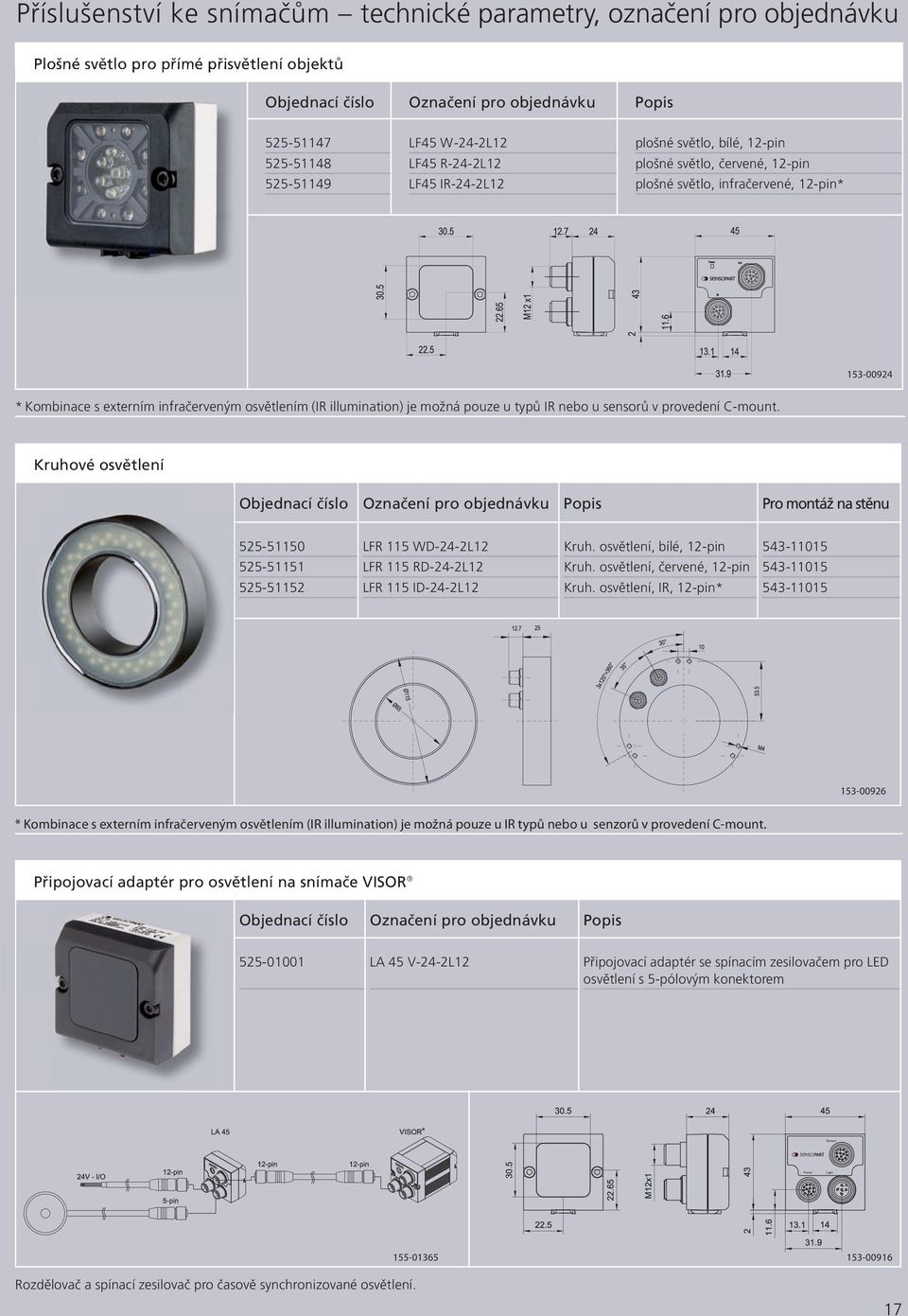 illumination) je možná pouze u typů IR nebo u sensorů v provedení C-mount.