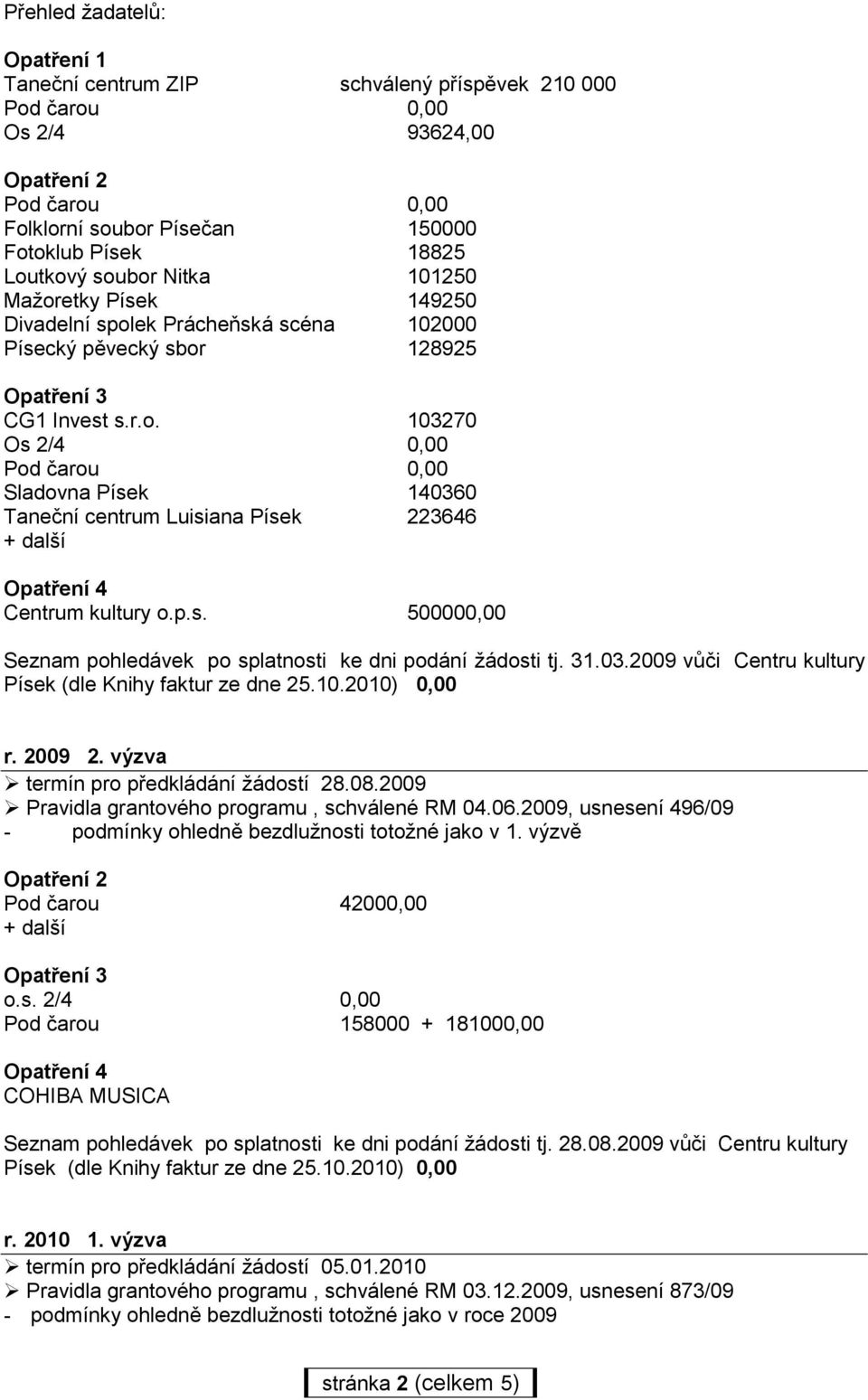 31.03.2009 vůči Centru kultury Písek (dle Knihy faktur ze dne 25.10.2010) 0,00 r. 2009 2. výzva termín pro předkládání žádostí 28.08.2009 Pravidla grantového programu, schválené RM 04.06.