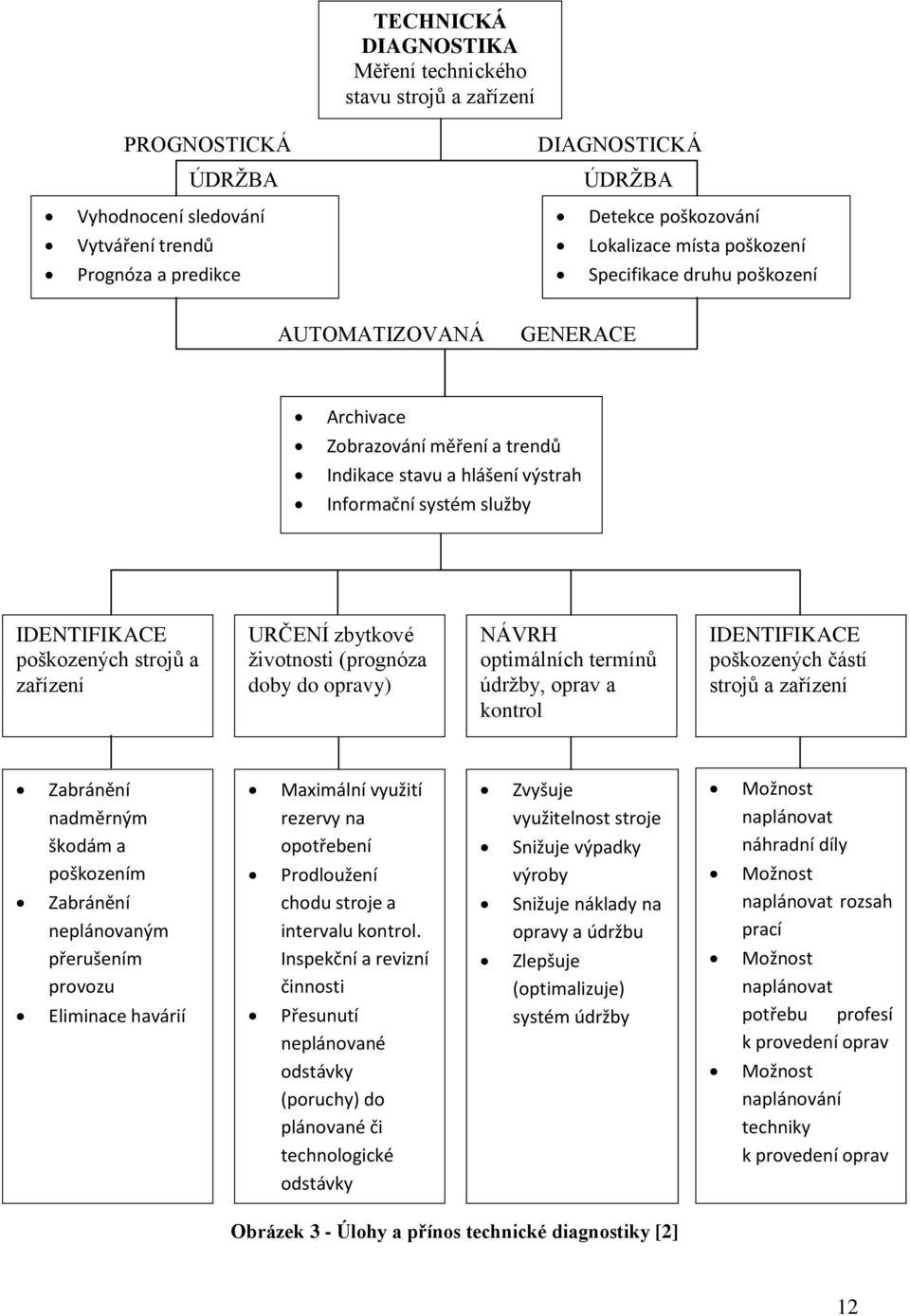 IDENTIFIKACE poškozených strojů a zařízení URČENÍ zbytkové životnosti (prognóza doby do opravy) NÁVRH optimálních termínů údržby, oprav a kontrol IDENTIFIKACE poškozených částí strojů a zařízení