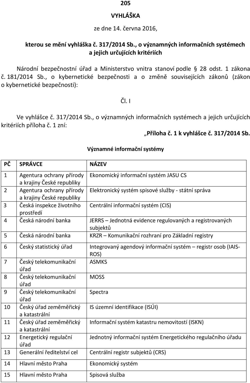 , o kybernetické bezpečnosti a o změně souvisejících zákonů (zákon o kybernetické bezpečnosti): Čl. I Ve vyhlášce č. 317/2014 Sb.