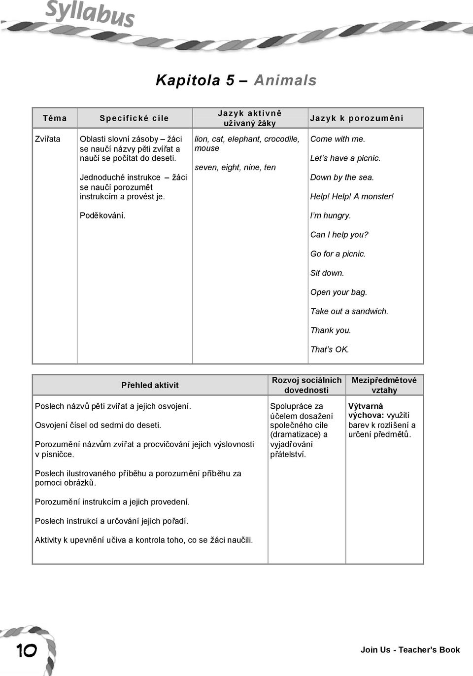 Poděkování. I m hungry. Can I help you? Go for a picnic. Sit down. Open your bag. Take out a sandwich. Thank you. That s OK. Přehled aktivit Poslech názvůpěti zvířat a jejich osvojení.
