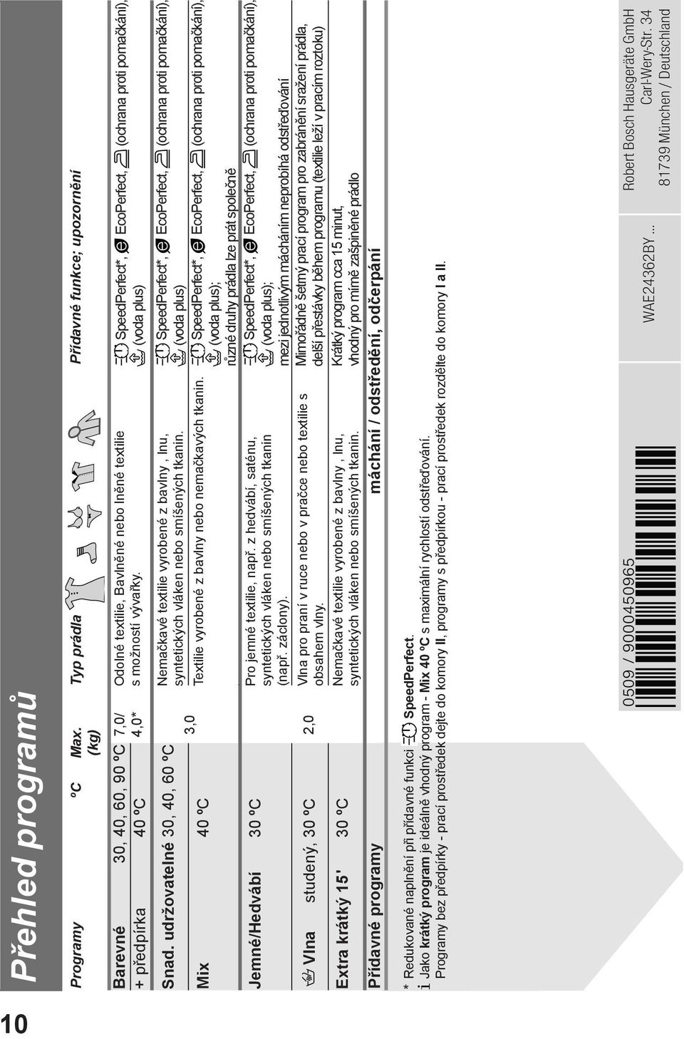 udržovatelné 30, 40, 60 ºC Textilie vyrobené z bavlny nebo nemačkavých tkanin.. Typ prádla Programy ºC Max.