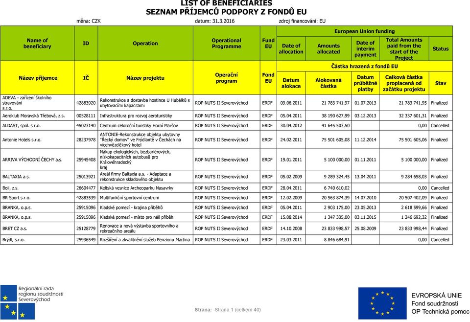 financov