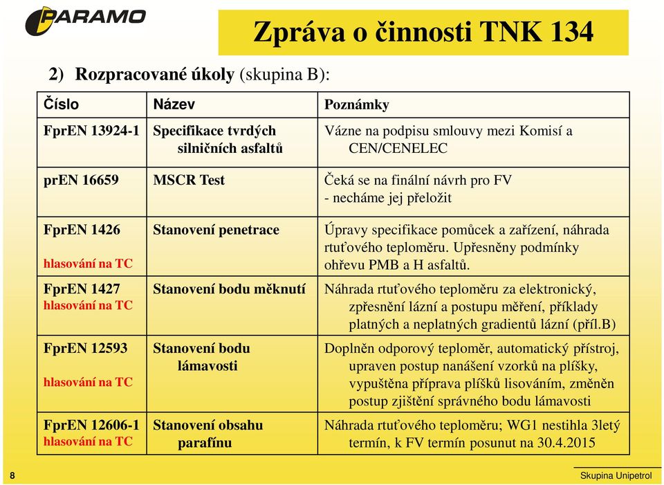 Stanovení bodu měknutí Stanovení bodu lámavosti Stanovení obsahu parafínu Úpravy specifikace pomůcek a zařízení, náhrada rtuťového teploměru. Upřesněny podmínky ohřevu PMB a H asfaltů.