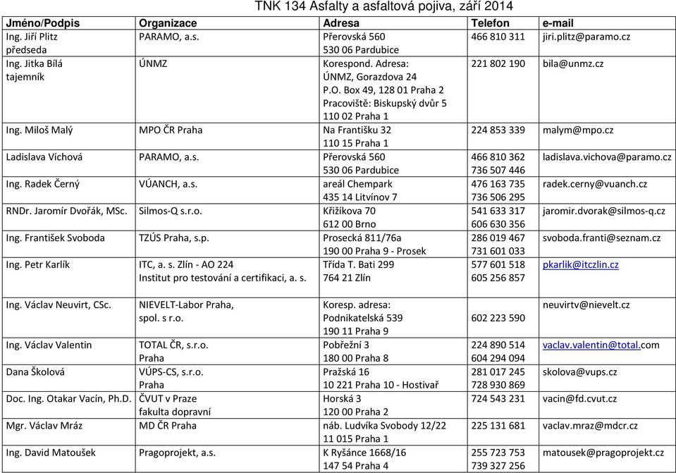 Miloš Malý MPO ČR Praha Na Františku 32 224853339 malym@mpo.cz 11015 Praha 1 Ladislava Víchová PARAMO, a.s. Přerovská 560 466810362 ladislava.vichova@paramo.cz 53006 Pardubice 736507446 Ing.