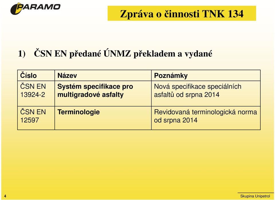 asfalty Nová specifikace speciálních asfaltů od srpna 2014 ČSN EN 12597