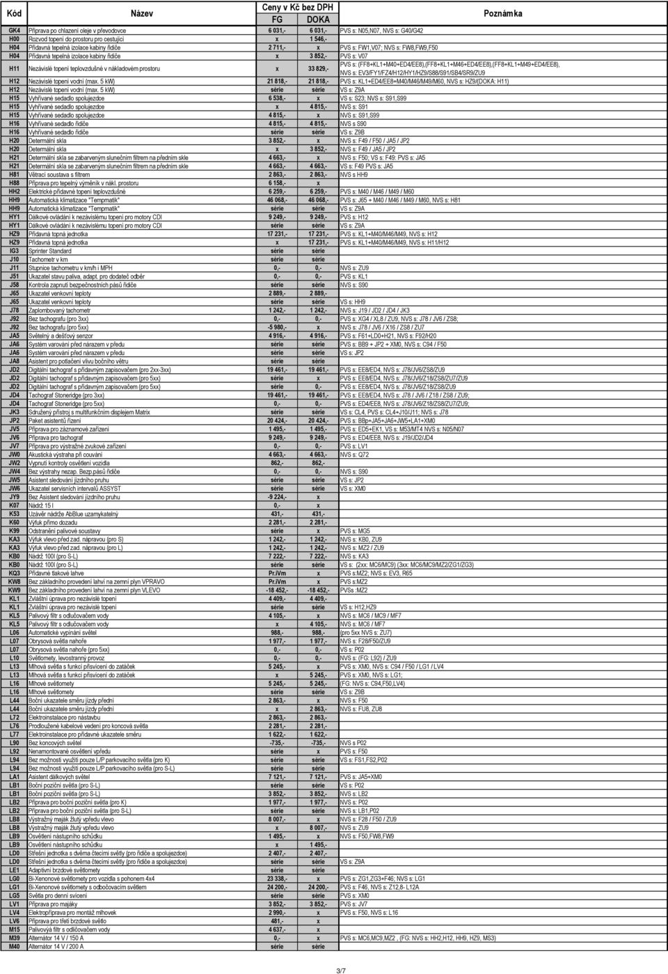 (FF8+KL1+M40+ED4/EE8),(FF8+KL1+M46+ED4/EE8),(FF8+KL1+M49+ED4/EE8), NVS s: EV3/FY1/FZ4/H12/HY1/HZ9/S88/S91/SB4/SR9/ZU9 H12 Nezávislé topení vodní (max.