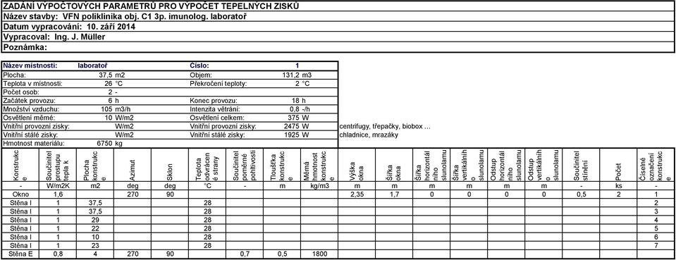 vzduchu: 105 m3/h Intenzita větrání: 0,8 -/h Osvětlení měrné: 10 W/m2 Osvětlení celkem: 375 W Vnitřní provozní zisky: W/m2 Vnitřní provozní zisky: 2475 W centrifugy, třepačky, biobox Vnitřní stálé