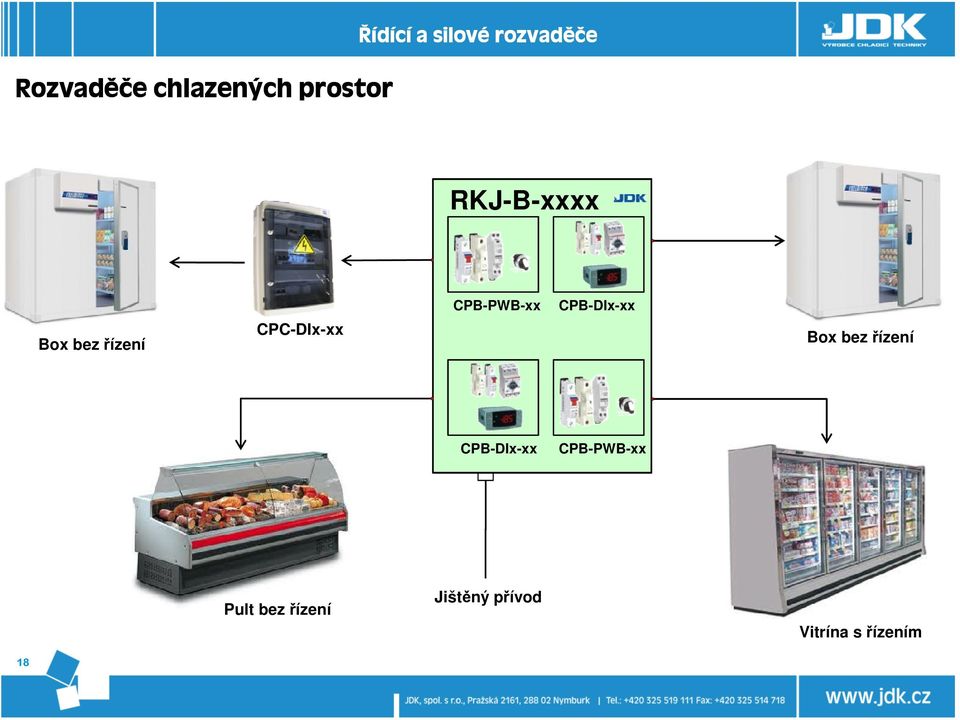 CPB-PWB-xx CPB-DIx-xx Box bez řízení CPB-DIx-xx