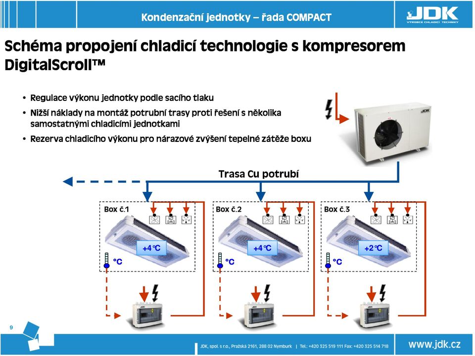 trasy proti řešení s několika samostatnými chladicími jednotkami Rezerva chladicího výkonu