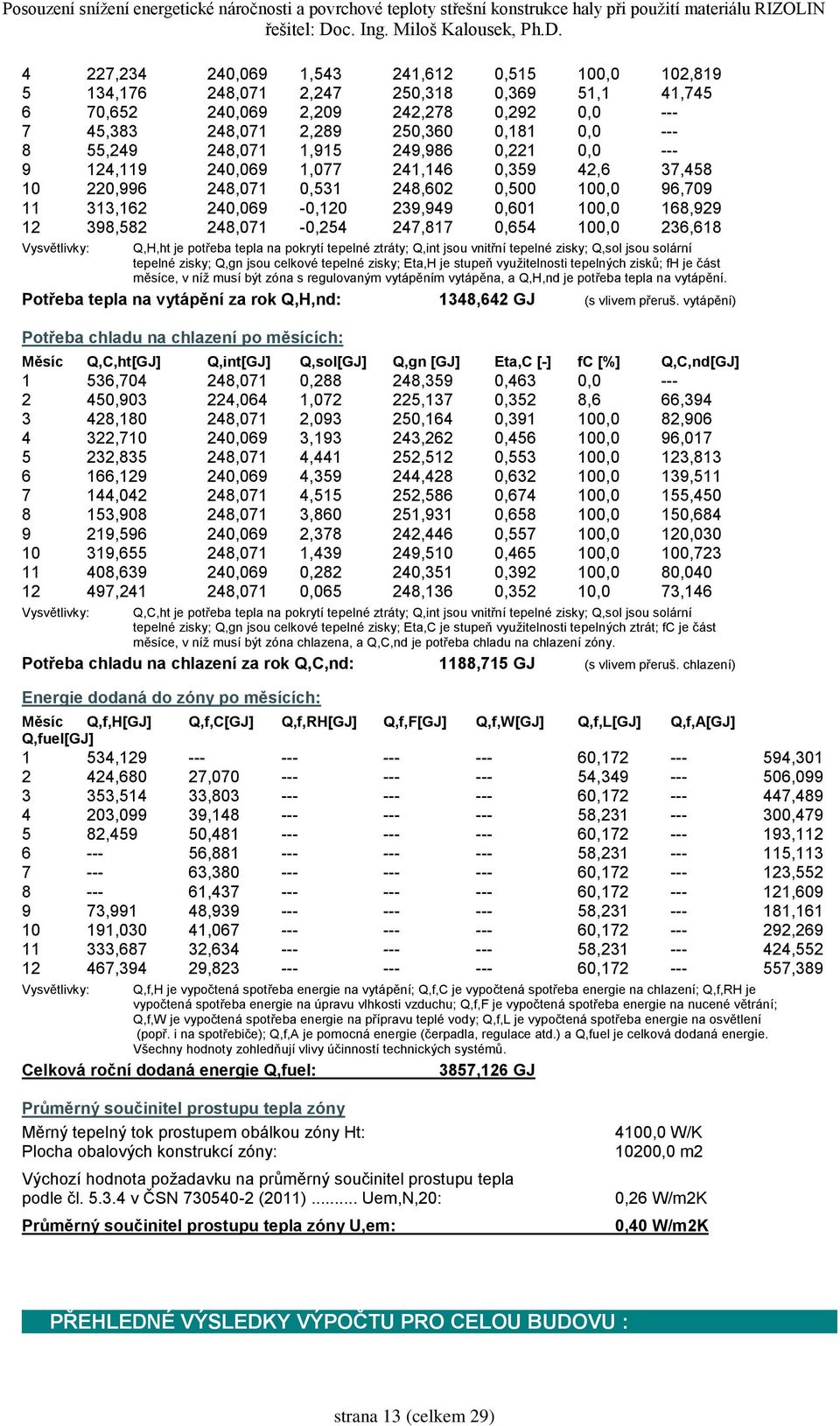 12 398,582 248,071-0,254 247,817 0,654 100,0 236,618 Q,H,ht je potřeba tepla na pokrytí tepelné ztráty; Q,int jsou vnitřní tepelné zisky; Q,sol jsou solární tepelné zisky; Q,gn jsou celkové tepelné