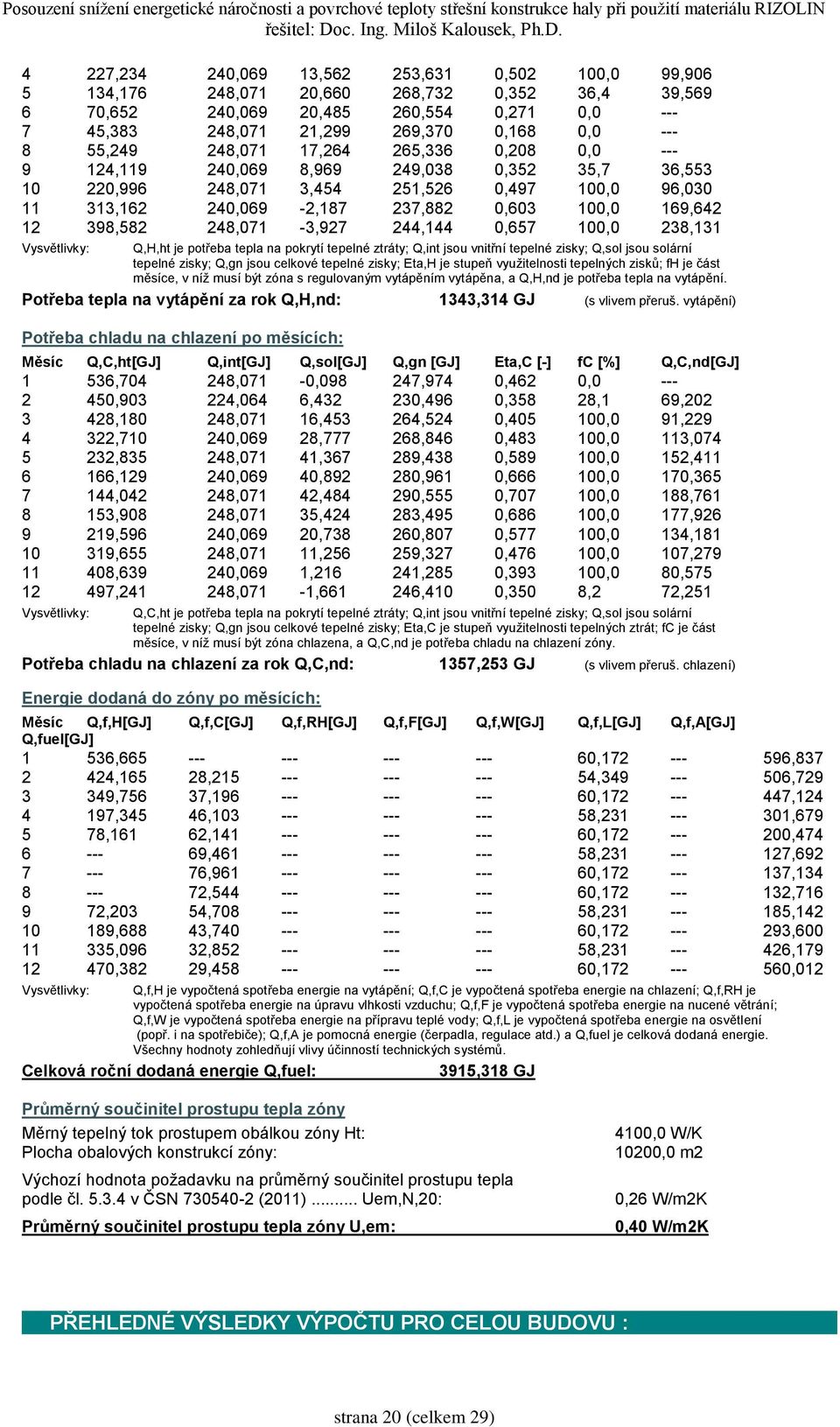 12 398,582 248,071-3,927 244,144 0,657 100,0 238,131 Q,H,ht je potřeba tepla na pokrytí tepelné ztráty; Q,int jsou vnitřní tepelné zisky; Q,sol jsou solární tepelné zisky; Q,gn jsou celkové tepelné