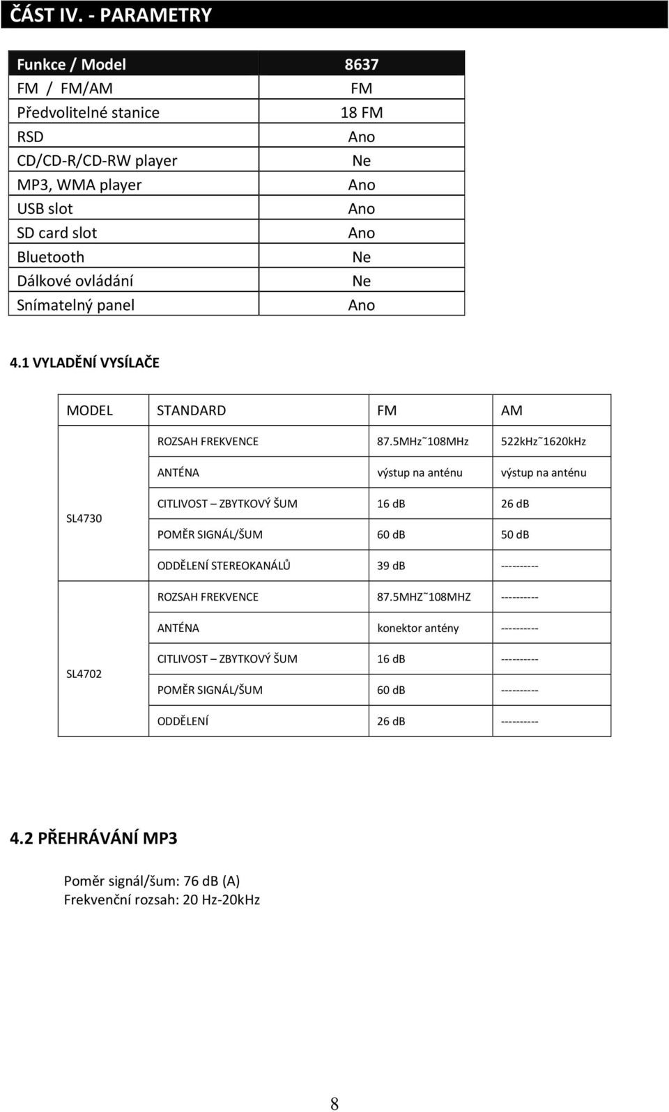 ovládání Ne Snímatelný panel Ano 4.1 VYLADĚNÍ VYSÍLAČE MODEL STANDARD FM AM ROZSAH FREKVENCE 87.