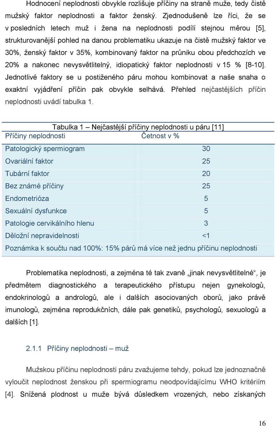 v 35%, kombinovaný faktor na průniku obou předchozích ve 20% a nakonec nevysvětlitelný, idiopatický faktor neplodnosti v 15 % [8-10].