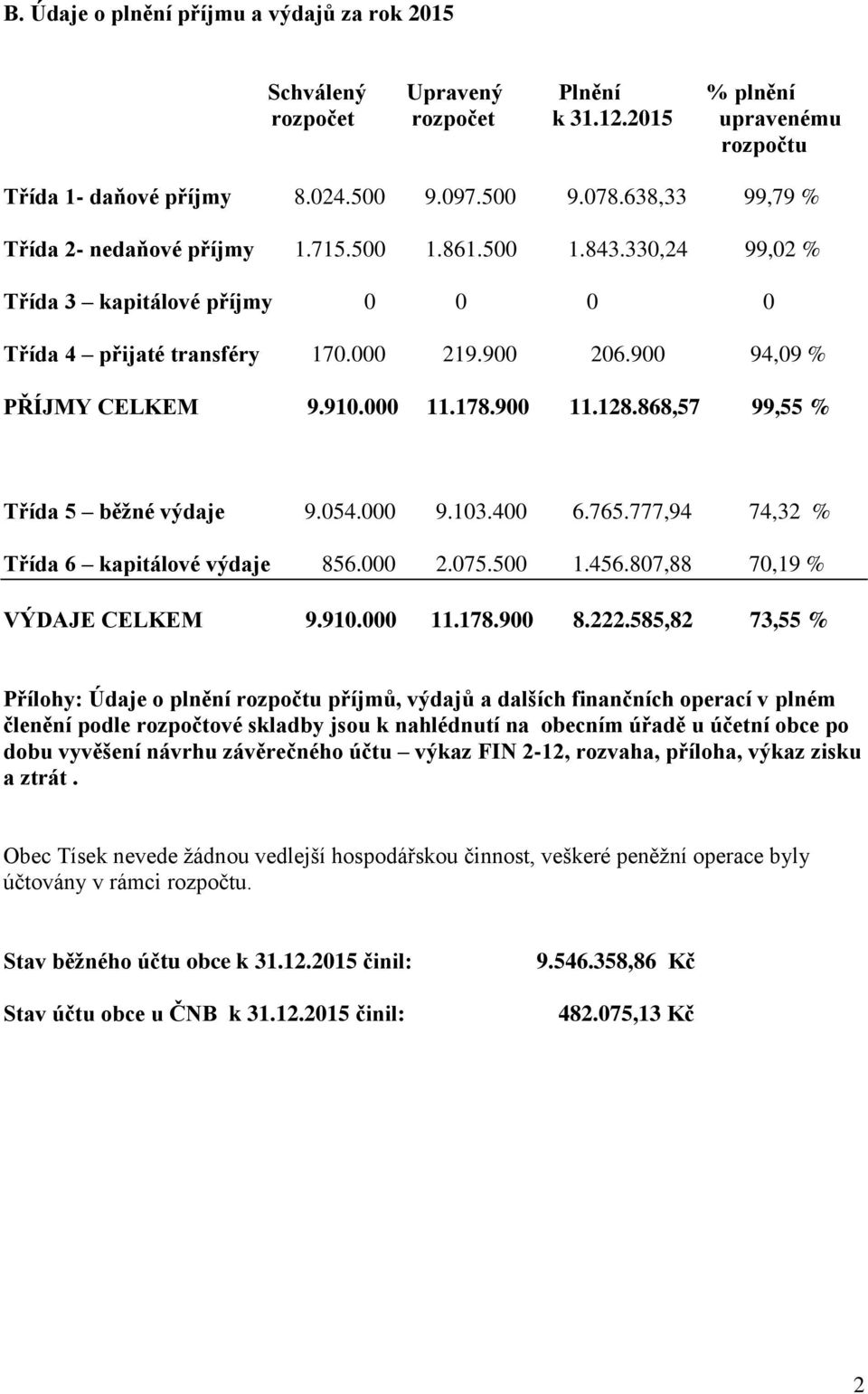 178.900 11.128.868,57 99,55 % Třída 5 běžné výdaje 9.054.000 9.103.400 6.765.777,94 74,32 % Třída 6 kapitálové výdaje 856.000 2.075.500 1.456.807,88 70,19 % VÝDAJE CELKEM 9.910.000 11.178.900 8.222.