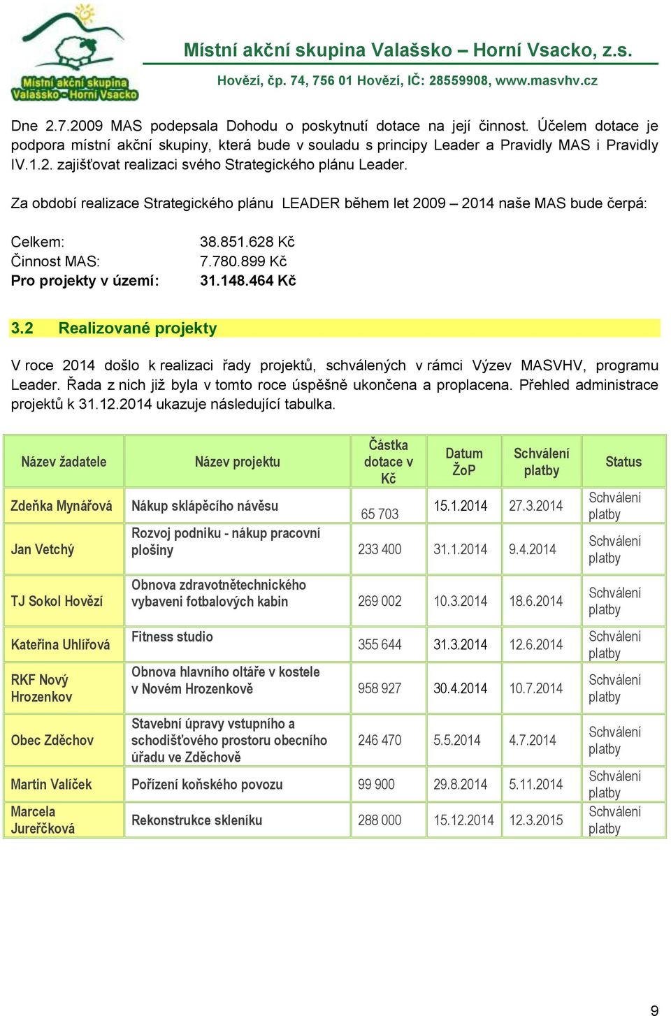 2 Realizované projekty V roce 2014 došlo k realizaci řady projektů, schválených v rámci Výzev MASVHV, programu Leader. Řada z nich již byla v tomto roce úspěšně ukončena a proplacena.