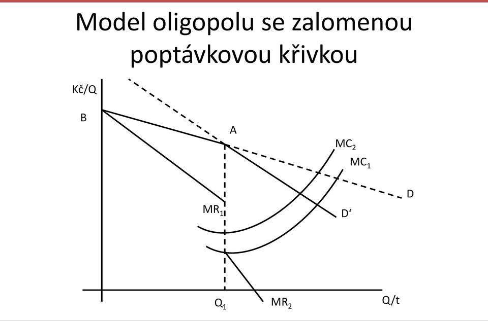 křivkou Kč/Q B A MC 2