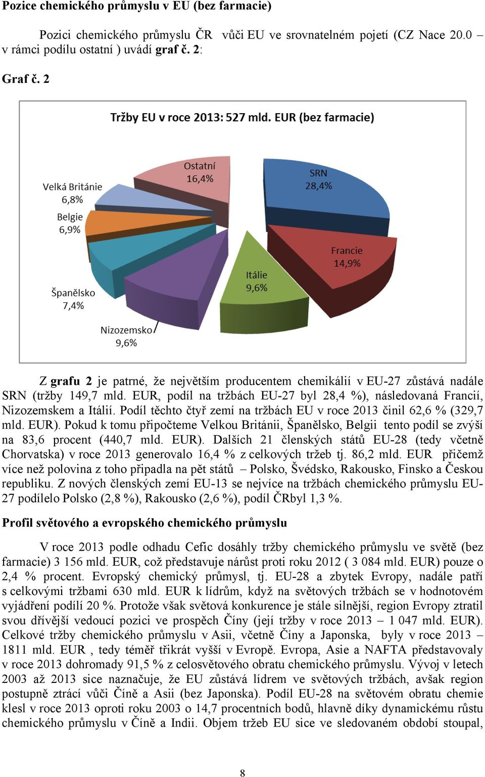 Podíl těchto čtyř zemí na tržbách EU v roce 2013 činil 62,6 % (329,7 mld. EUR). Pokud k tomu připočteme Velkou Británii, Španělsko, Belgii tento podíl se zvýší na 83,6 procent (440,7 mld. EUR). Dalších 21 členských států EU-28 (tedy včetně Chorvatska) v roce 2013 generovalo 16,4 % z celkových tržeb tj.