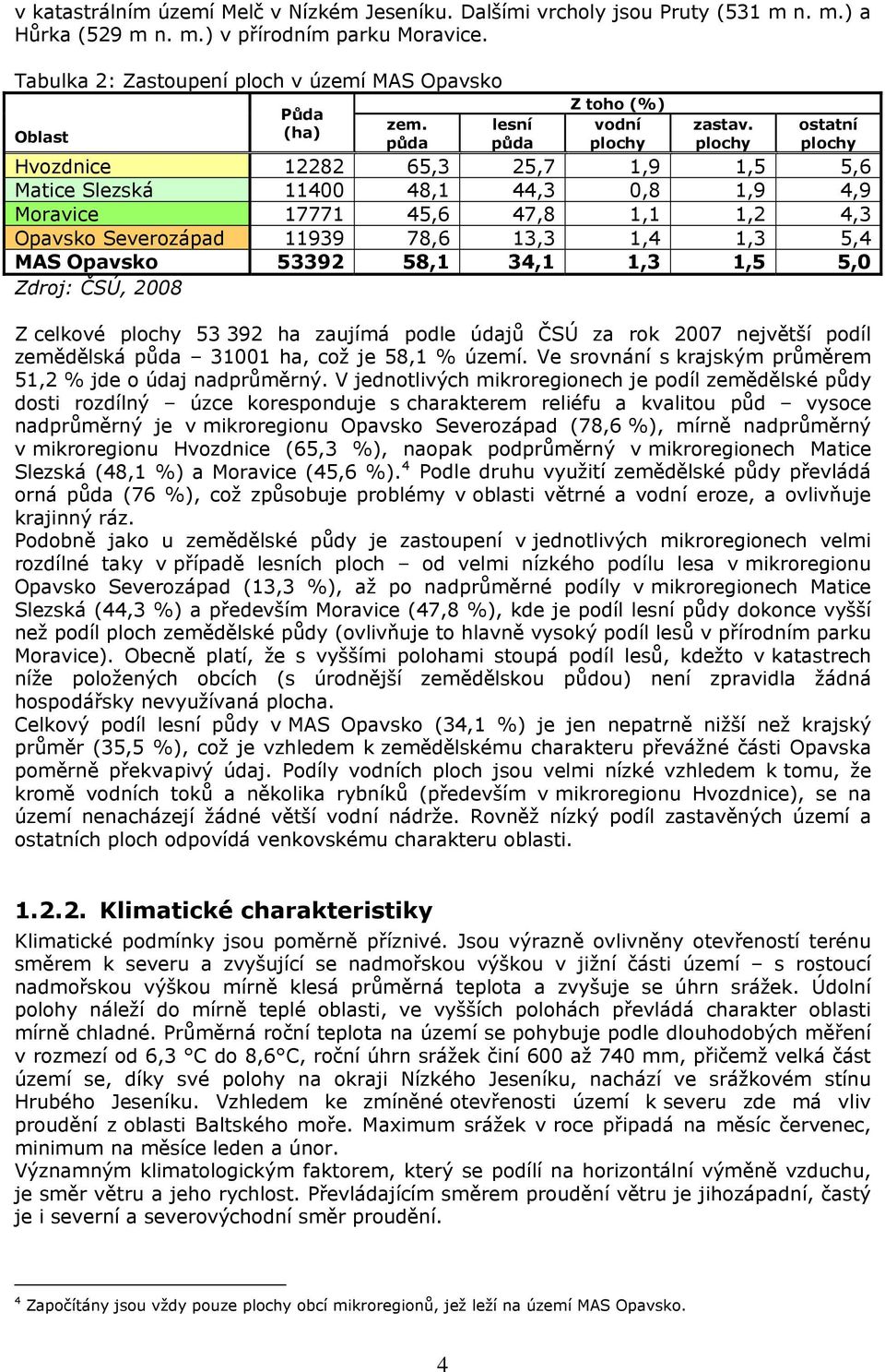 plochy ostatní plochy Hvozdnice 12282 65,3 25,7 1,9 1,5 5,6 Matice Slezská 11400 48,1 44,3 0,8 1,9 4,9 Moravice 17771 45,6 47,8 1,1 1,2 4,3 Opavsko Severozápad 11939 78,6 13,3 1,4 1,3 5,4 MAS Opavsko