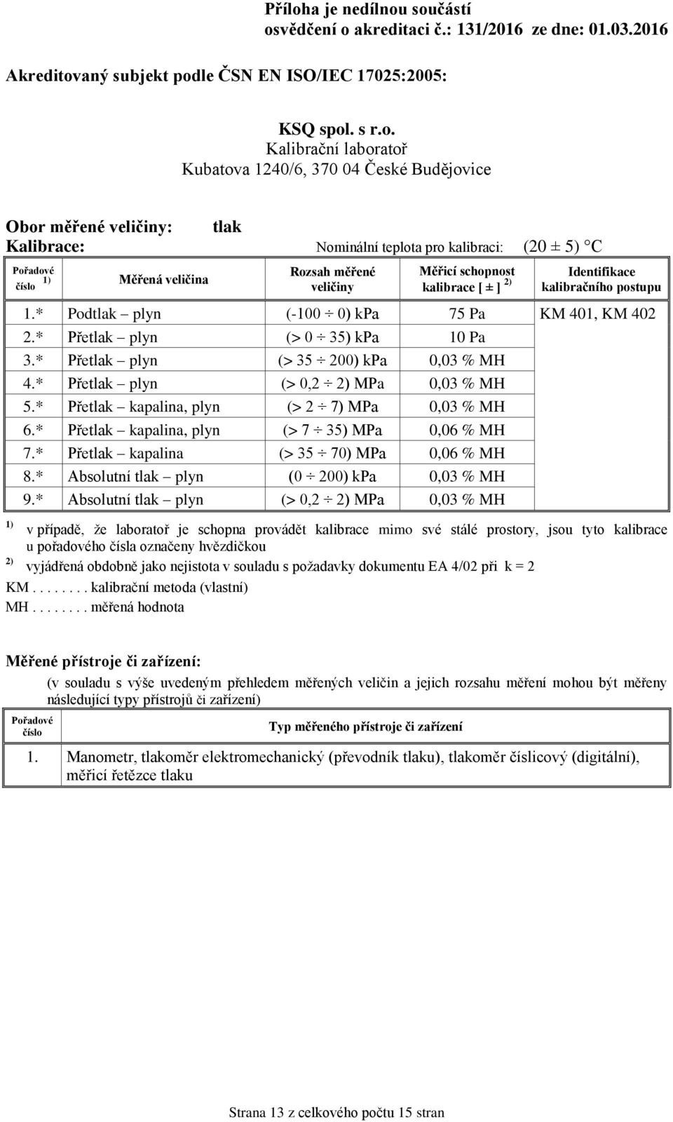 * Přetlak kapalina, plyn (> 7 35) MPa 0,06 % MH 7.* Přetlak kapalina (> 35 70) MPa 0,06 % MH 8.* Absolutní tlak plyn (0 200) kpa 0,03 % MH 9.