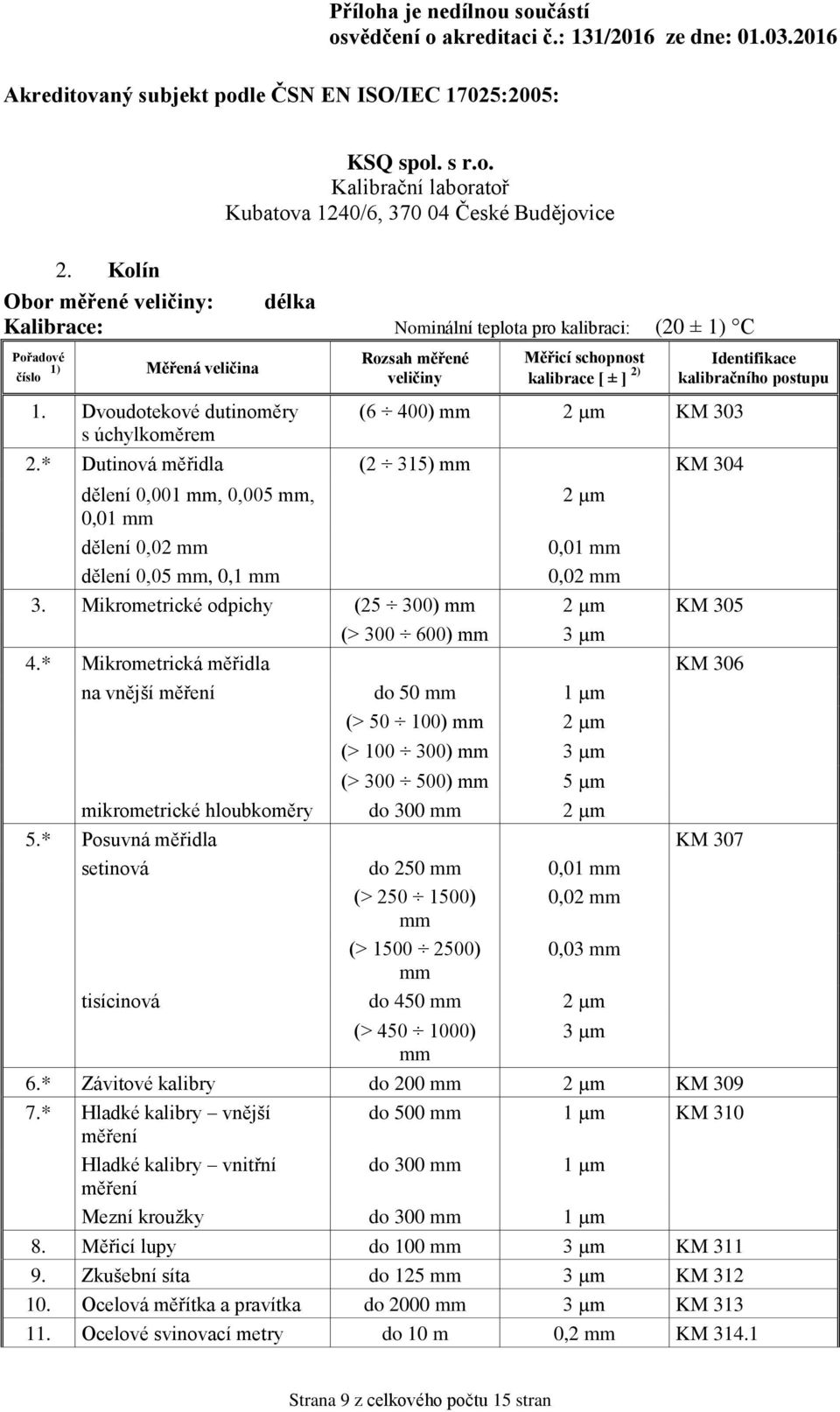 Mikrometrické odpichy (25 300) mm 2 µm KM 305 (> 300 600) mm 3 µm 4.