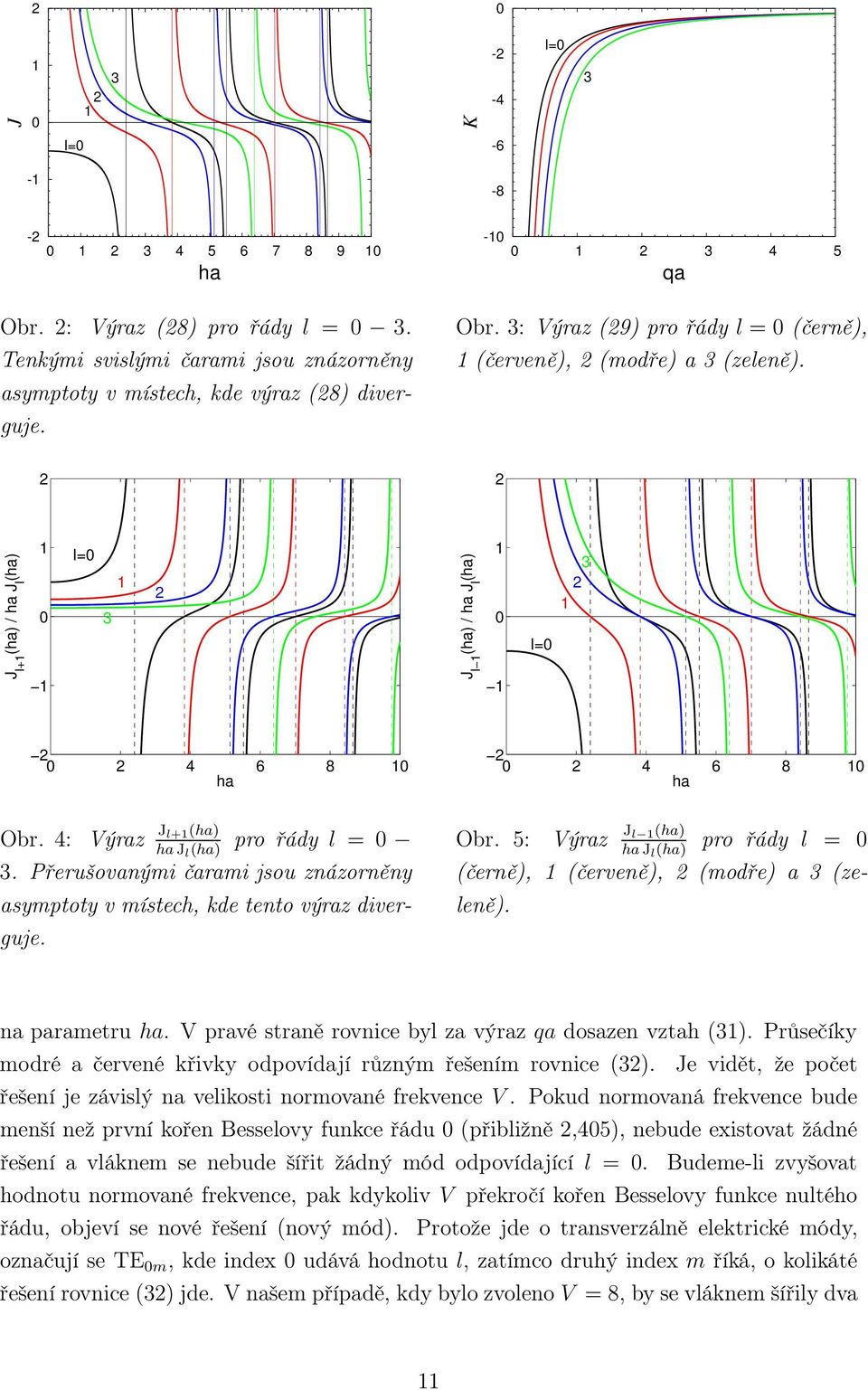 Přerušovanými čarami jsou znázorněny asymptoty v místech, kde tento výraz diverguje. Obr. 5: Výraz J l (ha) haj l (ha) pro řády l = (černě), (červeně), (modře) a 3 (zeleně). na parametru ha.