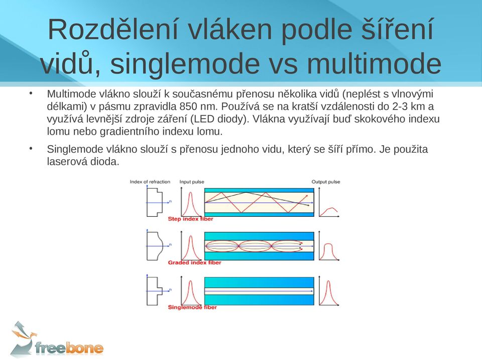 Používá se na kratší vzdálenosti do 2-3 km a využívá levnější zdroje záření (LED diody).