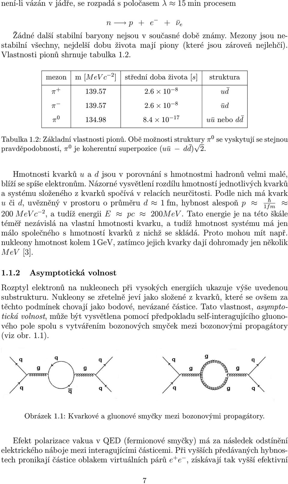 6 10 8 u d π 139.57 2.6 10 8 ūd π 0 134.98 8.4 10 17 uū nebo d d Tabulka 1.2: Základní vlastnosti pionů.